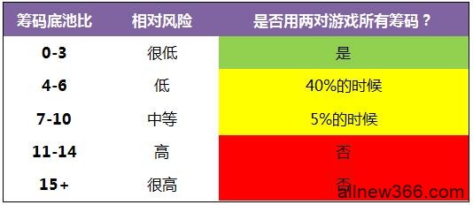 德州扑克由底对和翻牌面对子构成的两对