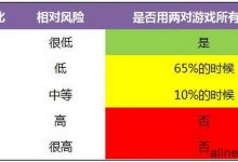 德州扑克由顶对和翻牌面对子构成的两对-蜗牛扑克官方-GG扑克