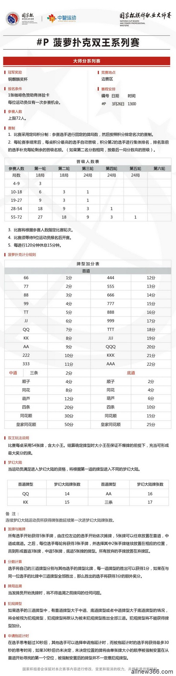 2021国家杯棋牌职业大师赛巡回赛济南站竞赛规程