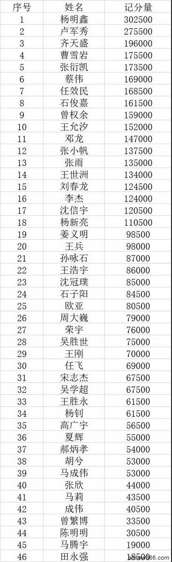 第二季大连杯｜主赛事预C组157人次参赛 杨明鑫成为全场CL!
