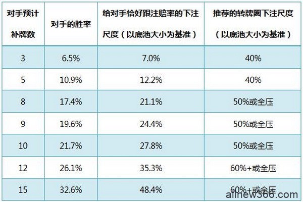 德州扑克顶对顶大踢脚