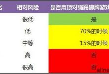 德州扑克顶对强踢脚-蜗牛扑克官方-GG扑克