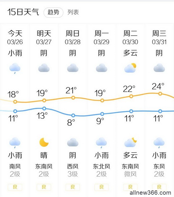 国家杯济南站 | 火爆开赛，甲组吴海晶领衔66人晋级下一轮！