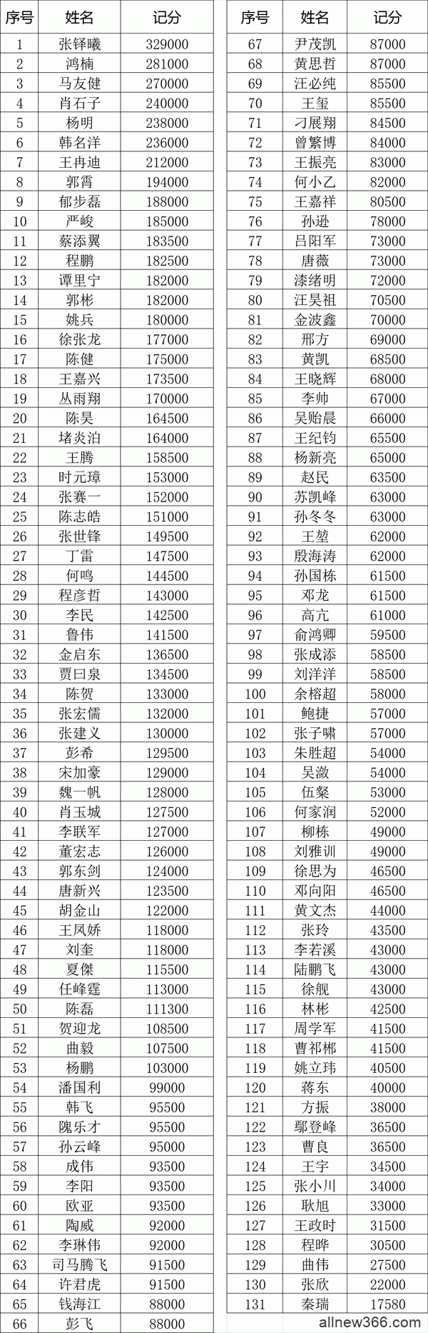 国家杯济南站｜乙组比赛现场火爆 张铎曦领跑全场！