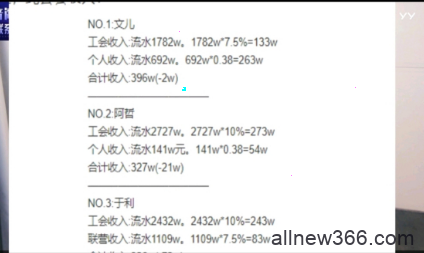 主播纯收入前三曝光！阿哲躺赚300W，文儿霸占榜首！赵小磊爆虎牙记录喊话官方好自为之！