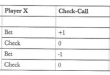 德州扑克中的数学：半街游戏-蜗牛扑克官方-GG扑克