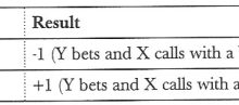 德州扑克数学分布游戏-蜗牛扑克官方-GG扑克