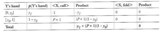 德州扑克数学分布游戏