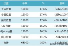 德州扑克的深度分析-蜗牛扑克官方-GG扑克