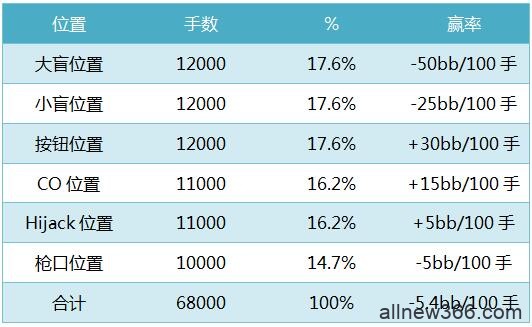 德州扑克的深度分析