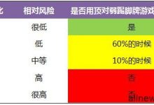 德州扑克顶对弱踢脚-蜗牛扑克官方-GG扑克