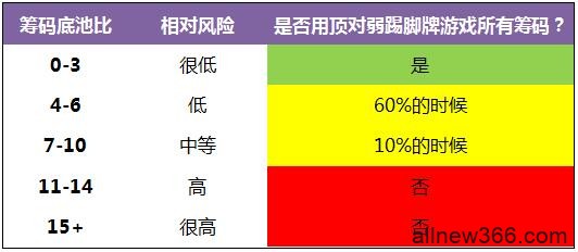 德州扑克顶对弱踢脚