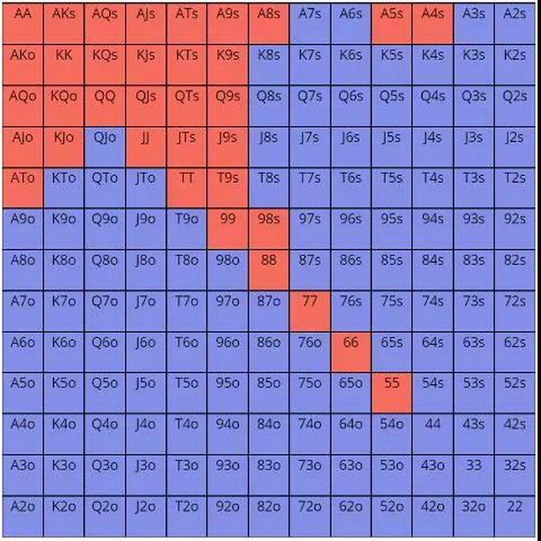 德州扑克推测对手范围不要犯这四个错误