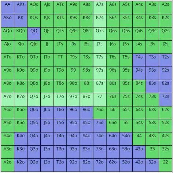 德州扑克推测对手范围不要犯这四个错误