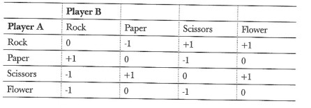 德州扑克数学剪刀石头布