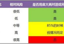 德州扑克使你构成底大两对的翻牌面-1-蜗牛扑克官方-GG扑克