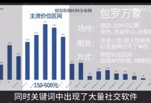 B站：我对9346条卖淫嫖娼处罚公示做了一份数据分析报告-蜗牛扑克官方-GG扑克