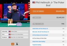 【EV扑克】Phil Hellmuth身价高达1亿，持股多家公司，每年只需工作10个小时-蜗牛扑克官方-GG扑克
