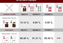 【EV扑克】牌局分析：AA怎样慢玩 才能拿足价值？-蜗牛扑克官方-GG扑克