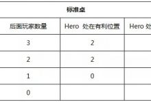 【EV扑克】教学：学会这三个技巧，轻松“征服”straddle！-蜗牛扑克官方-GG扑克