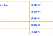 【EV扑克】第六条金手链要来，蒲蔚然以第三名闯进赛事#65 六人决赛桌-蜗牛扑克官方-GG扑克