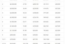 【EV扑克】2023WSOP | 1,517人晋级主赛事Day 4，中国选手Pei Li记分牌排名第四-蜗牛扑克官方-GG扑克