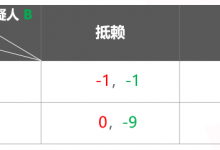 【EV扑克】千算学堂 | 关于扑克与博弈论 你需要知道这些！附实战秘籍-蜗牛扑克官方-GG扑克