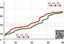 【EV扑克】策略教学：你知道”胜率分布”吗？它很重要！-蜗牛扑克官方-GG扑克