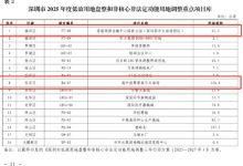 大发体育-深圳两大高尔夫球场用地收回，大发助力你的致富之路！-蜗牛扑克官方-GG扑克
