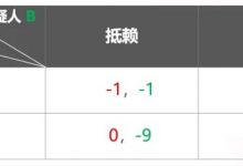 【EV扑克】关于扑克与博弈论 你需要知道这些！附实战秘籍-蜗牛扑克官方-GG扑克