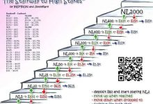 【EV扑克】你不是牌技差，只是没搞懂德扑最重要的这件事！-蜗牛扑克官方-GG扑克