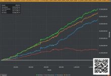 【EV扑克】他赢了740万刀后消失，后悔把自己活成一张盈利图-蜗牛扑克官方-GG扑克