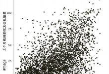 什麼是『真正的美人』  用數學告訴你！-蜗牛扑克官方-GG扑克