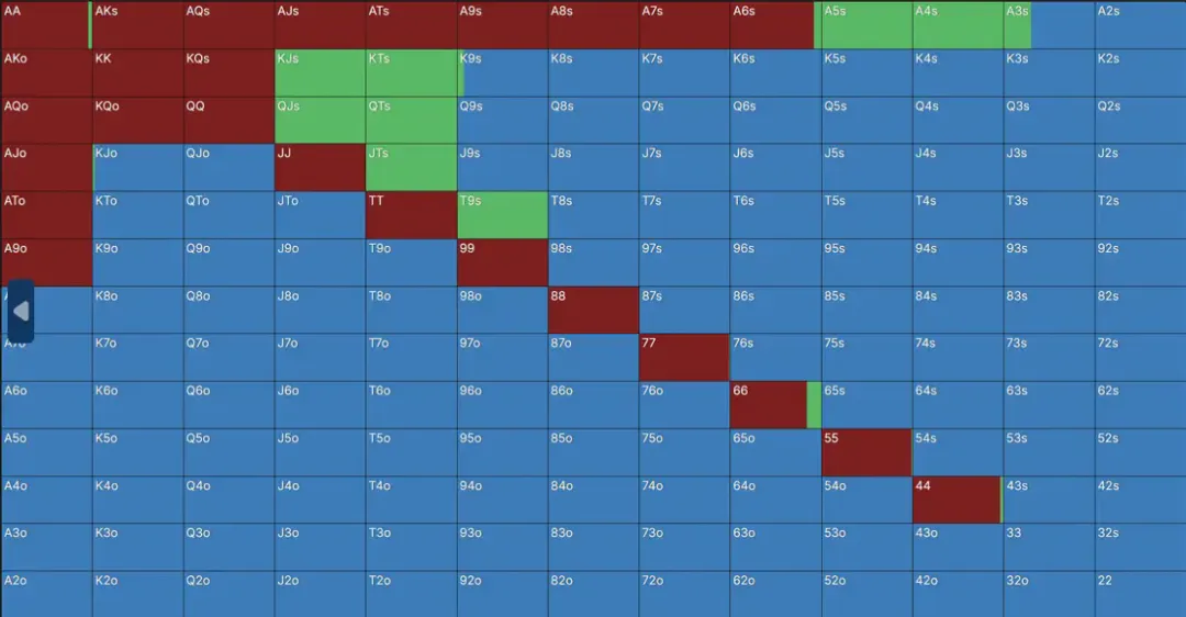 【EV扑克】一个令人惊讶的6bb平跟范围：Solver告诉你，短码不止推或弃-蜗牛扑克官方-GG扑克