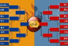 NBA季后赛对阵图解析：詹姆斯最后的舞步？-蜗牛扑克官方-GG扑克