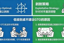 德州扑克：GTO vs 剥削策略。在低级别桌为什么不建议用GTO？-蜗牛扑克官方-GG扑克