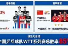 乒乓球WTT系列赛:国乒选手的统治力分析-蜗牛扑克官方-GG扑克