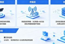 开云体育如何保障赛事数据的公正与实时？-蜗牛扑克官方-GG扑克