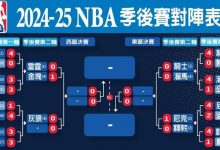 NBA季后赛格局前瞻：东部稳中藏雷，西部豪门鏖战-蜗牛扑克官方-GG扑克