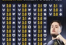 BO3与BO5赛制深度解析：稳定性、战术深度与爆冷概率的较量-蜗牛扑克官方-GG扑克