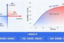 解析老虎机旋转速度对玩家资金消耗率的心理阈值影响。-蜗牛扑克官方-GG扑克