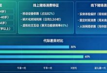 解析线上赌场与线下赌场的“消费习惯”代际鸿沟-蜗牛扑克官方-GG扑克