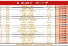今日足球赛程重点场次前瞻：球队状态、关键球员与赛事看点解析-蜗牛扑克官方-GG扑克