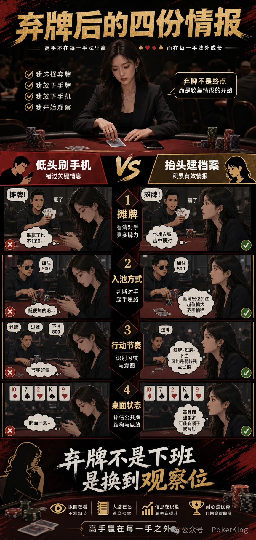 【EV扑克】弃牌后别急着摸手机:四份档案帮你把“发呆时间”变成观察时间-蜗牛扑克官方-GG扑克